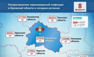 COVID-19: За сутки 169 орловцев выздоровели, 151 заболел, 2 погибли