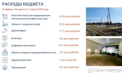 В Орловской области с начала года на реализацию нацпроектов направили более 1,4 млрд рублей