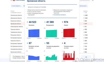 Ещё 87 орловцев пополнили список заболевших COVID-19 за сутки