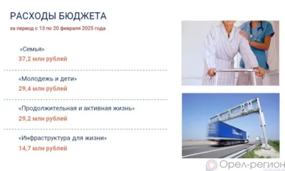 На Орловщине за неделю на нацпроекты направили около 110 млн рублей