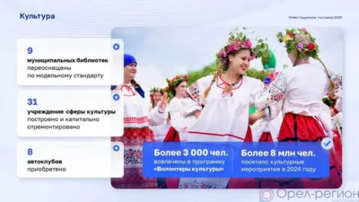 На Орловщине в 2,5 раза выросла посещаемость учреждений культуры