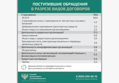 Фото 6. Орловцы имеют возможность решить спор с ломбардом без суда