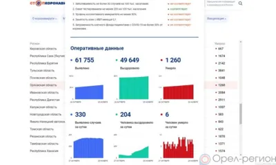 330 орловцев пополнили список заболевших COVID-19 за минувшие сутки