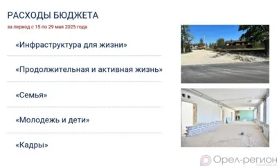 Кассовые расходы по всем направлениям национальных проектов в Орловской области превысили 1,8 млрд рублей