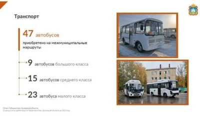 С 2022 года на Орловщину поступило 200 новых автобусов