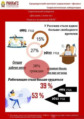 Работа и свободное время россиян