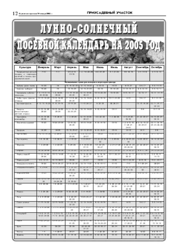 Орловская правда 2005-01-28