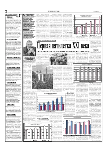 Орловская правда 2004-10-09