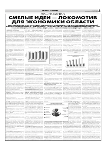Орловская правда 2007-05-28