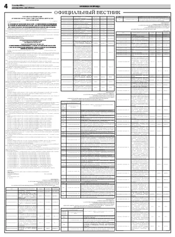 Орловская правда 2008-09-09