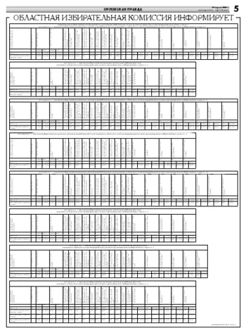 Орловская правда 2007-04-24