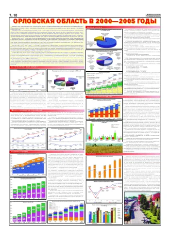 Орловская правда 2006-02-03