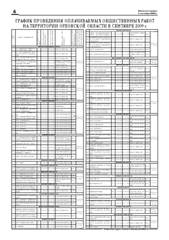 Орловская правда 2009-09-04