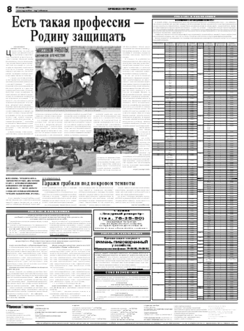 Орловская правда 2008-01-29
