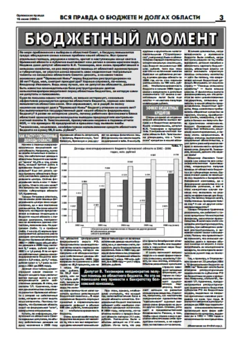 Орловская правда 2006-06-16