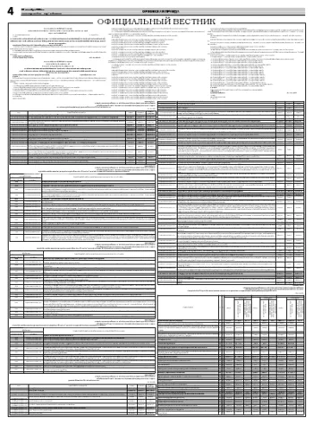 Орловская правда 2008-12-30